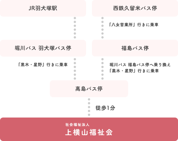 電車・バスでお越しの方