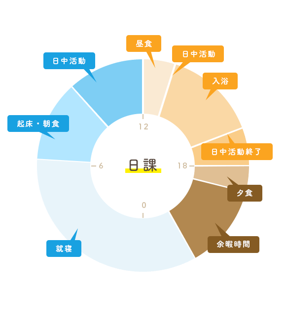 一日のイメージ