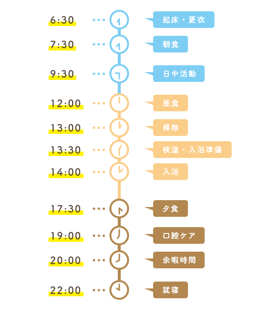 一日の流れ