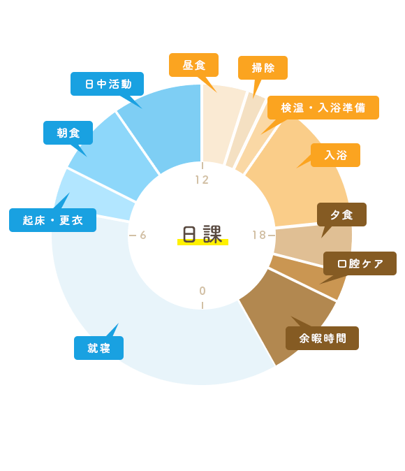 一日のイメージ