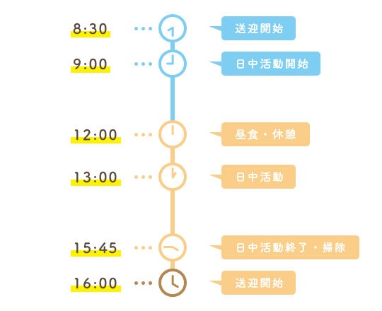 一日の流れ