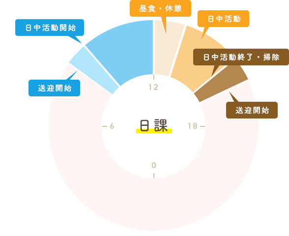 一日のイメージ